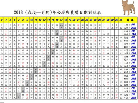 81年次農曆|農曆國曆對照表 